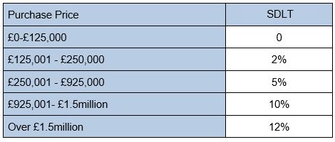 stamp_duty_table_2021_1