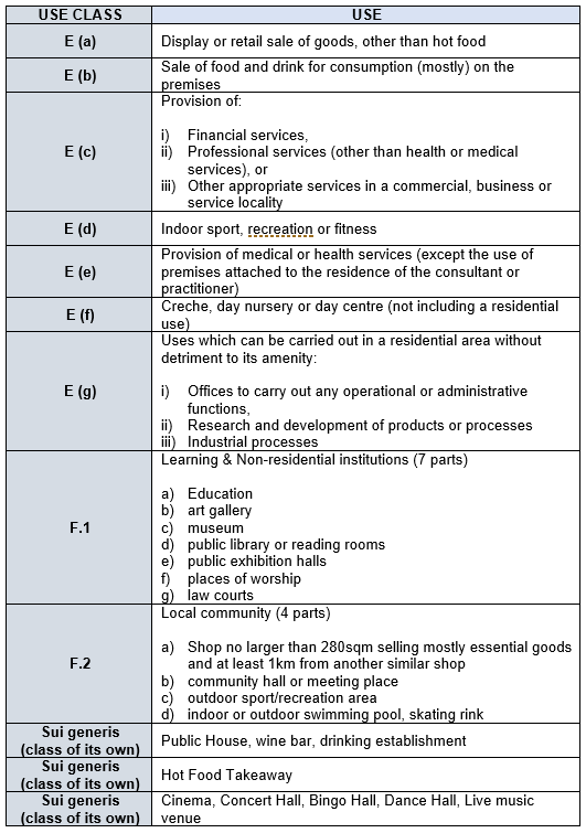 Major Changes To Planning use Classes System Bermans